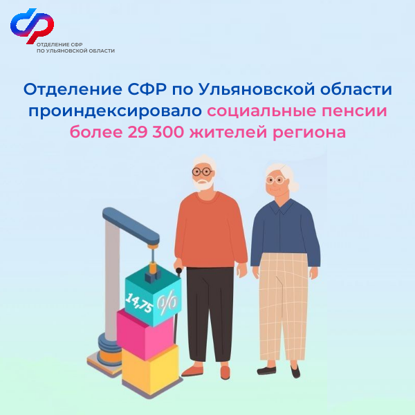 Отделение СФР по Ульяновской области проиндексировало социальные пенсии более 29 тысяч жителей региона.