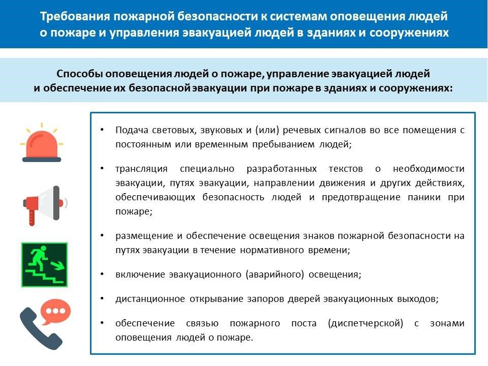 Сигналы экстренной эвакуации при пожаре.