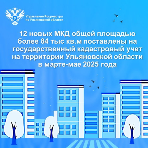 12 новых МКД общей площадью более 84 тыс кв.м поставлены на государственный кадастровый учет на территории Ульяновской области в марте-мае 2025 года. 12 новых МКД общей площадью более 84 тыс кв.м поставлены на государственный кадастровый учет на территории Ульяновской области в марте-мае 2025 года.
