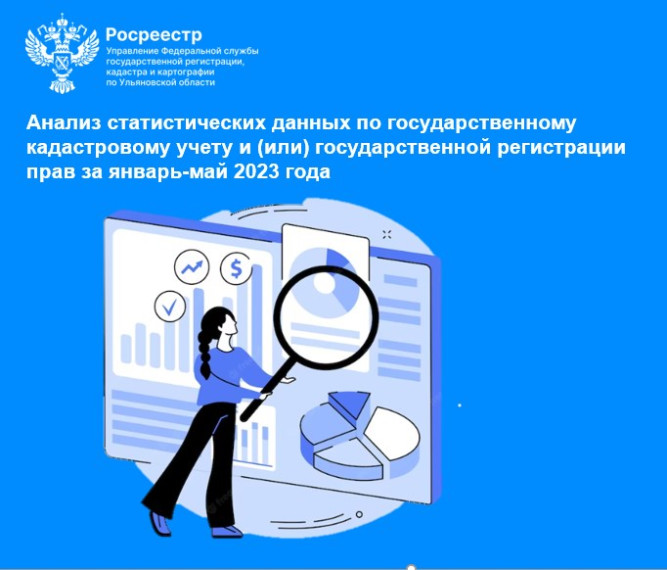 Анализ статистических данных по государственному кадастровому учету и (или) государственной регистрации прав за январь-май 2023 года. Анализ статистических данных по государственному кадастровому учету и (или) государственной регистрации прав за январь-май 2023 года.