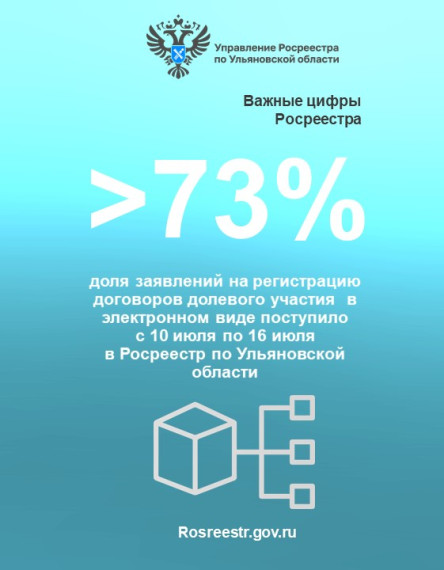 Электронные услуги (статистика). Электронные услуги (статистика).