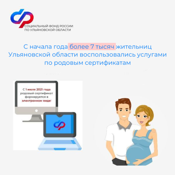 Более 7 тысяч жительниц Ульяновской области воспользовались услугами по родовым сертификатам в 2023 году. Более 7 тысяч жительниц Ульяновской области воспользовались услугами по родовым сертификатам в 2023 году.