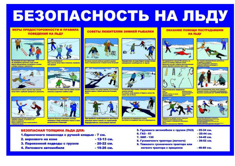 Правила поведения на льду.